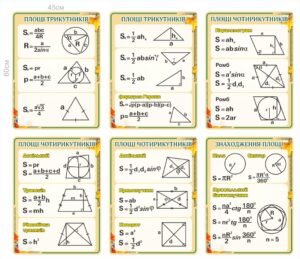 Комплекс стендів з геометрії