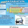 Пластикові стенди з інформатики 6602