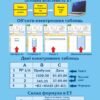 Пластикові стенди з інформатики 6604