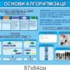 Пластикові стенди з інформатики 6607