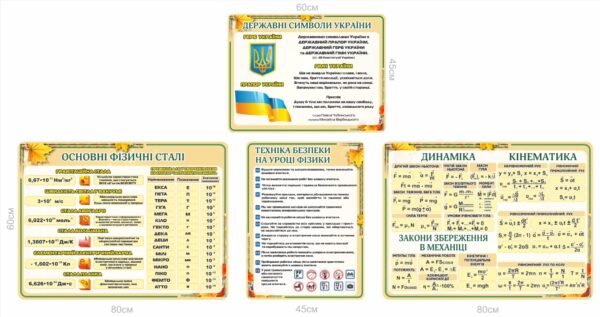 Пластикові стенди для оформлення кабінету фізики