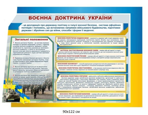 Воєнна доктрина України – пластиковий стенд