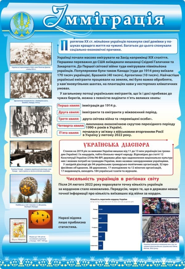 Стенд з історії України “Імміграція”