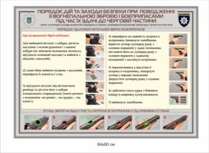 Стенд “Порядок здачі вогнепальної зброї та боєприпасів”