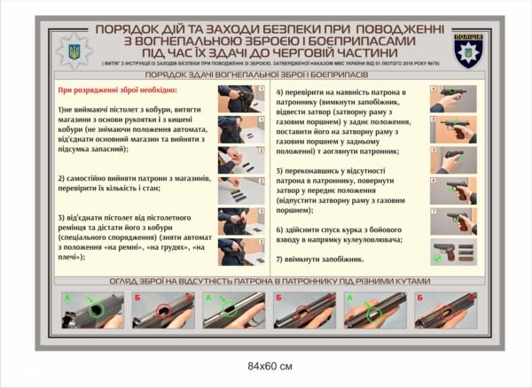 Стенд “Порядок здачі вогнепальної зброї та боєприпасів”