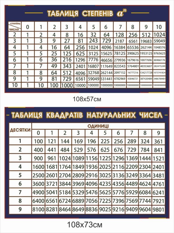 Стенди “Таблиця степенів та квадратів натуральних чисел”