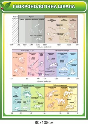 Стенд з біології “Геохронологічна шкала”