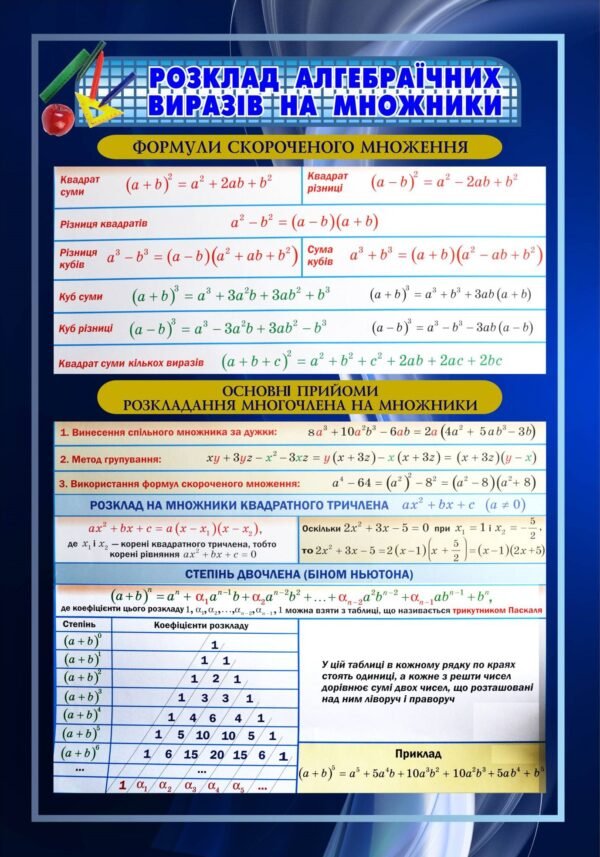 Стенд “Розклад алгебраїчних виразів на множники”