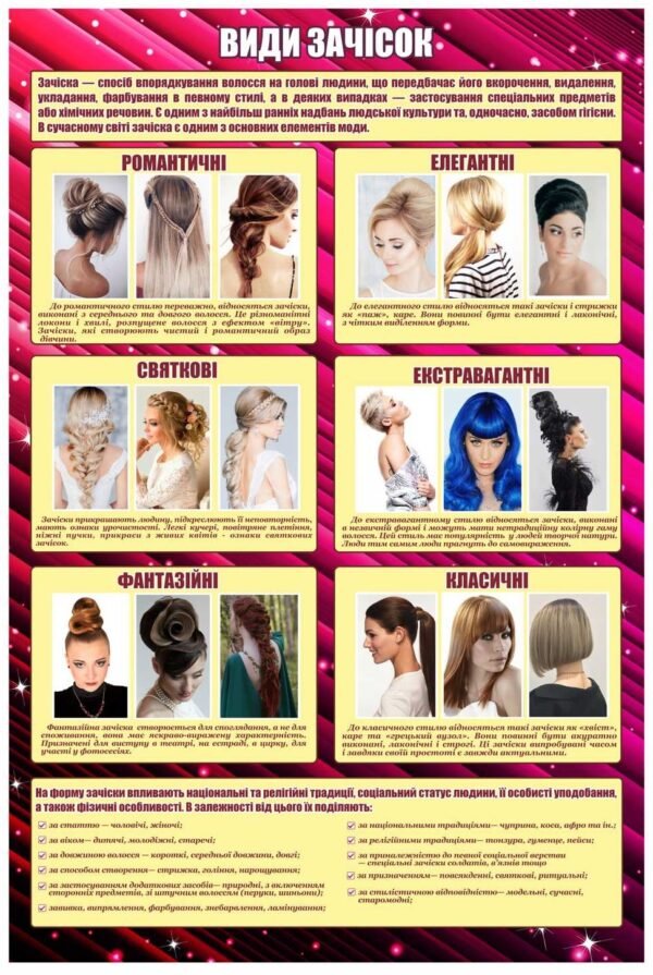 Стенд “Види зачісок”