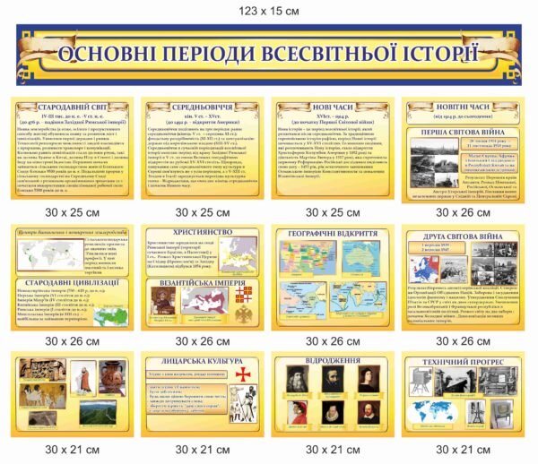Комплект стендів з всесвітньої історії