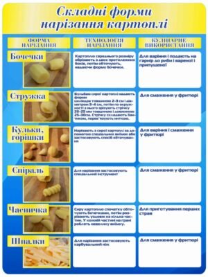 Стенд “Складні форми нарізання картоплі”