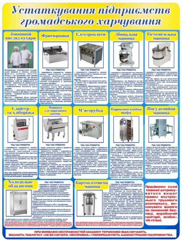 Стенд “Устактування підприємств громадського харчування”