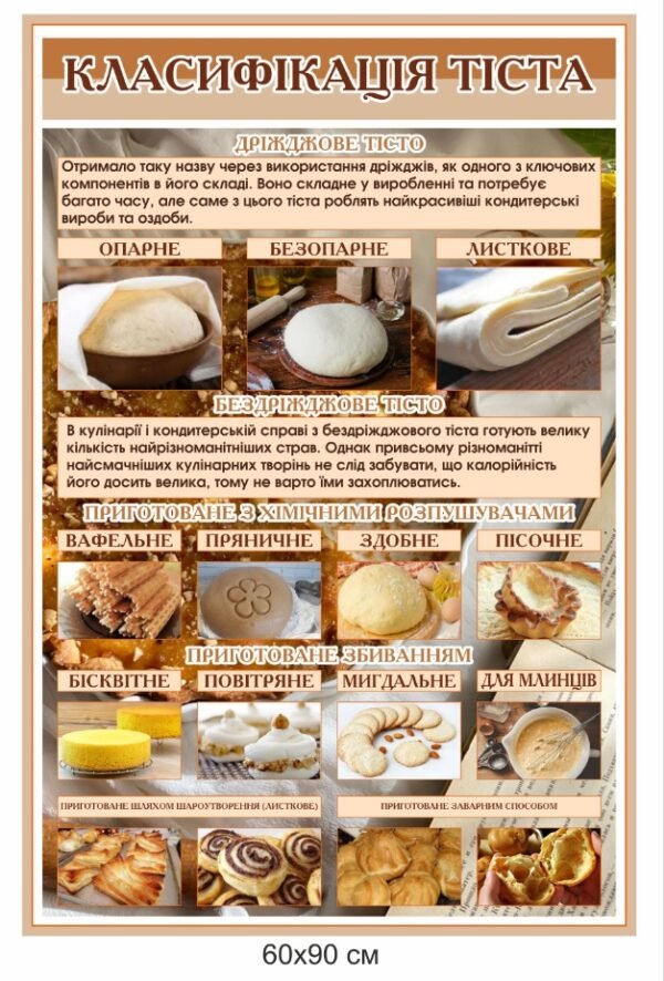 Пластиковий стенд “Класифікація тіста”