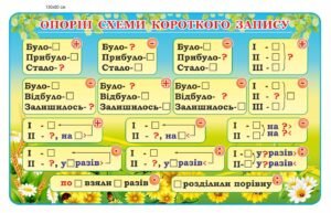 Стенд “Опорні схеми короткого запису”