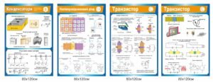 Комплект стендів у кабінет фізики