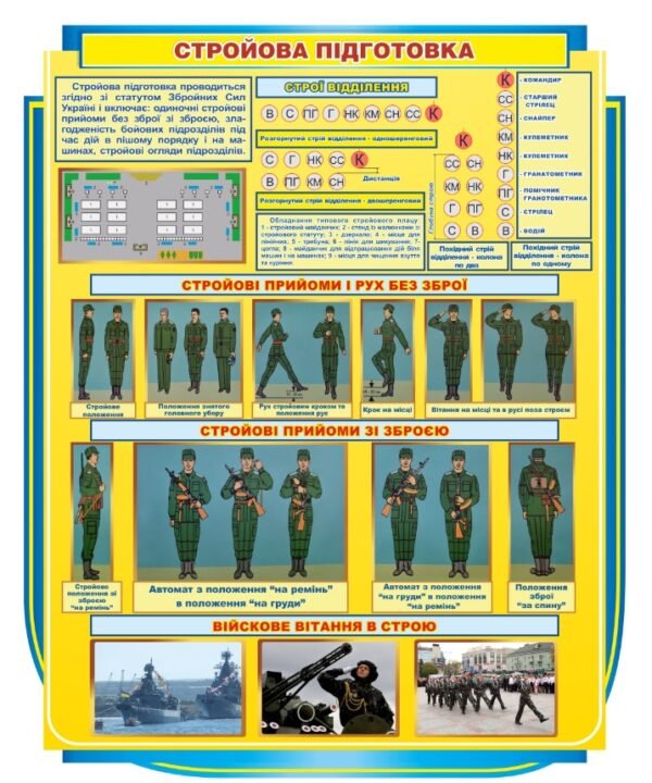 Стенд з стройової підготовки