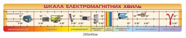 Стенд “Шкала електромагнітних хвиль”
