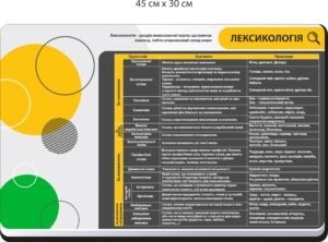 Стенд з української мови “Лексикологія”