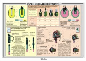 Пластиковий стенд “Ручні осколкові гранати”