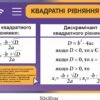 Комплект стендів в кабінет математики 7675