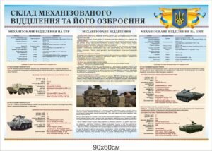 Стенд “Склад та озброєння механізованого відділення”