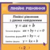 Комплект стендів в кабінет математики 7680