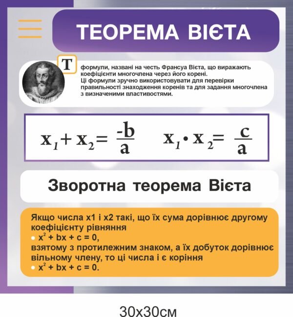 Стенд з математики “Теорема Вієта”