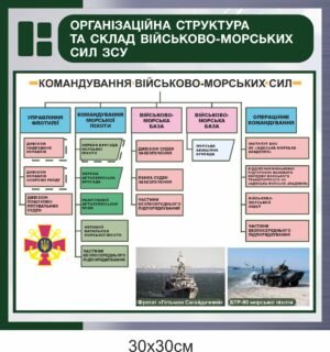 Стенд “Структура військово-морських сил ЗСУ”