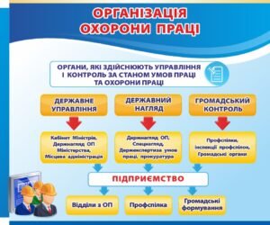 Пластиковий стенд “Організація охорони праці”