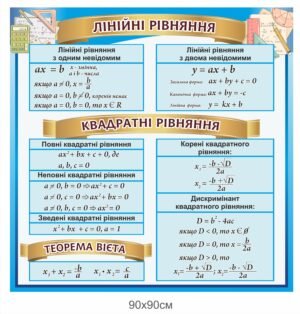 Стенд “Лінійні та квадратні рівняння”