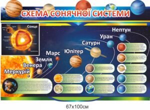 Стенд “Схема сонячної системи”