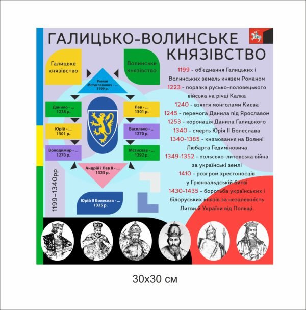 Стенд з історії “Галицько-Волинське князівство”