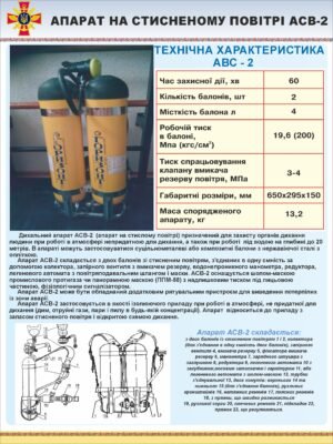 Стенд “Апарат на стисненому повітрі АСВ-2”