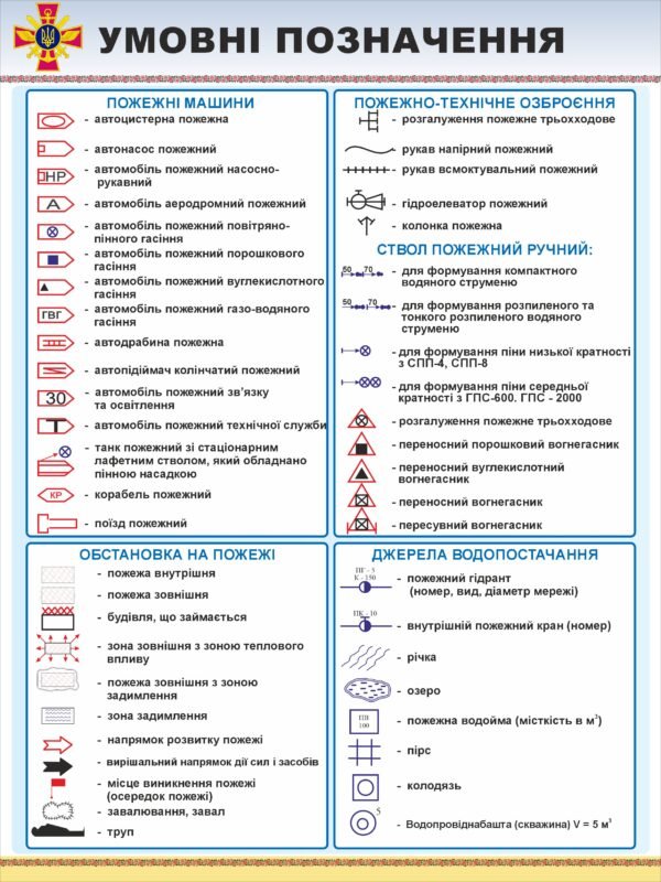 Стенди з техніки безпеки та охорони праці