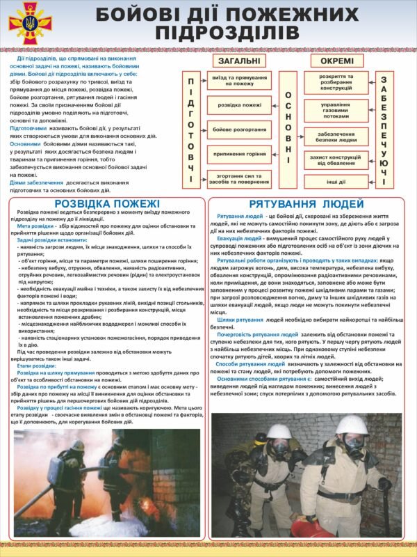 Стенд “Бойові дії пожежних підрозділів”