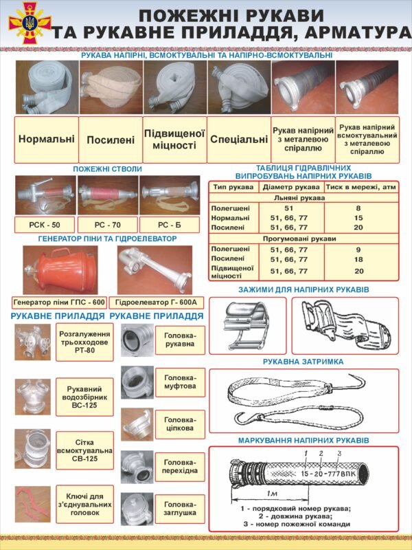 Стенд “Пожежні рукави та приладдя, арматура”
