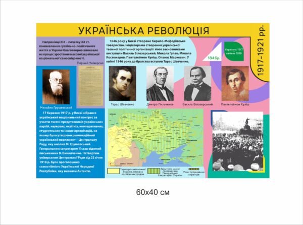 Стенд з історії “Українська революція”