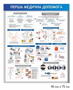 Стенд “Медична перша допомога”