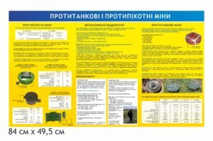 Стенд “Протипіхотні та протитанкові міни”