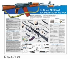 Стенд “5-45мм Автомат Калашникова АК-74М”