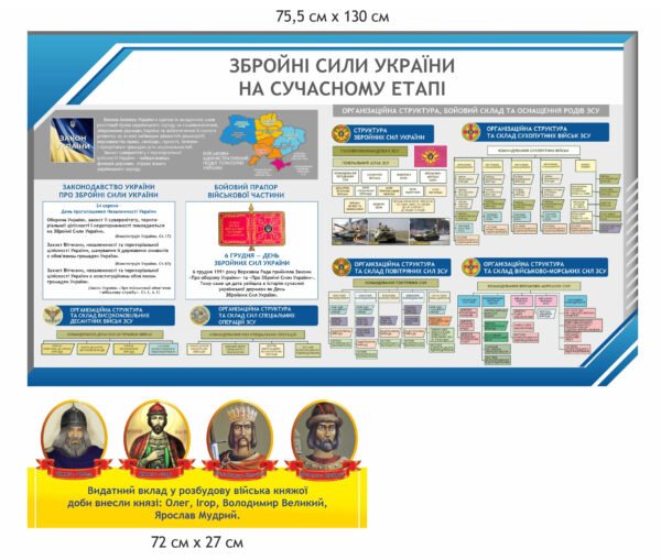 Стенди “ЗСУ на сучасному етапі та портети князів”