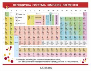 Стенд “Система хімічних елементів”