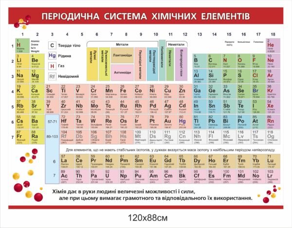 Стенд “Система хімічних елементів”