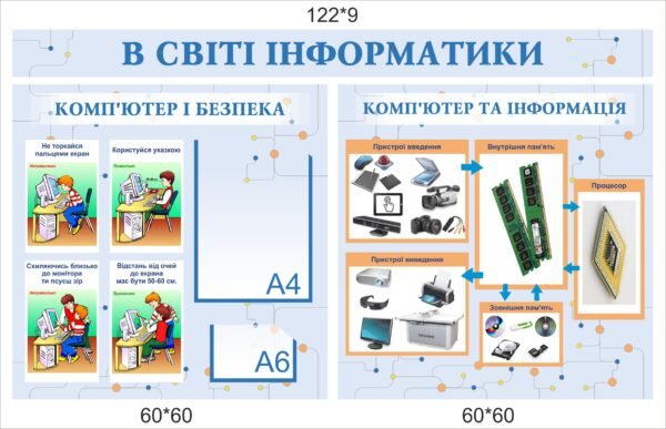 Комплекс стендів у кабінет інформатики