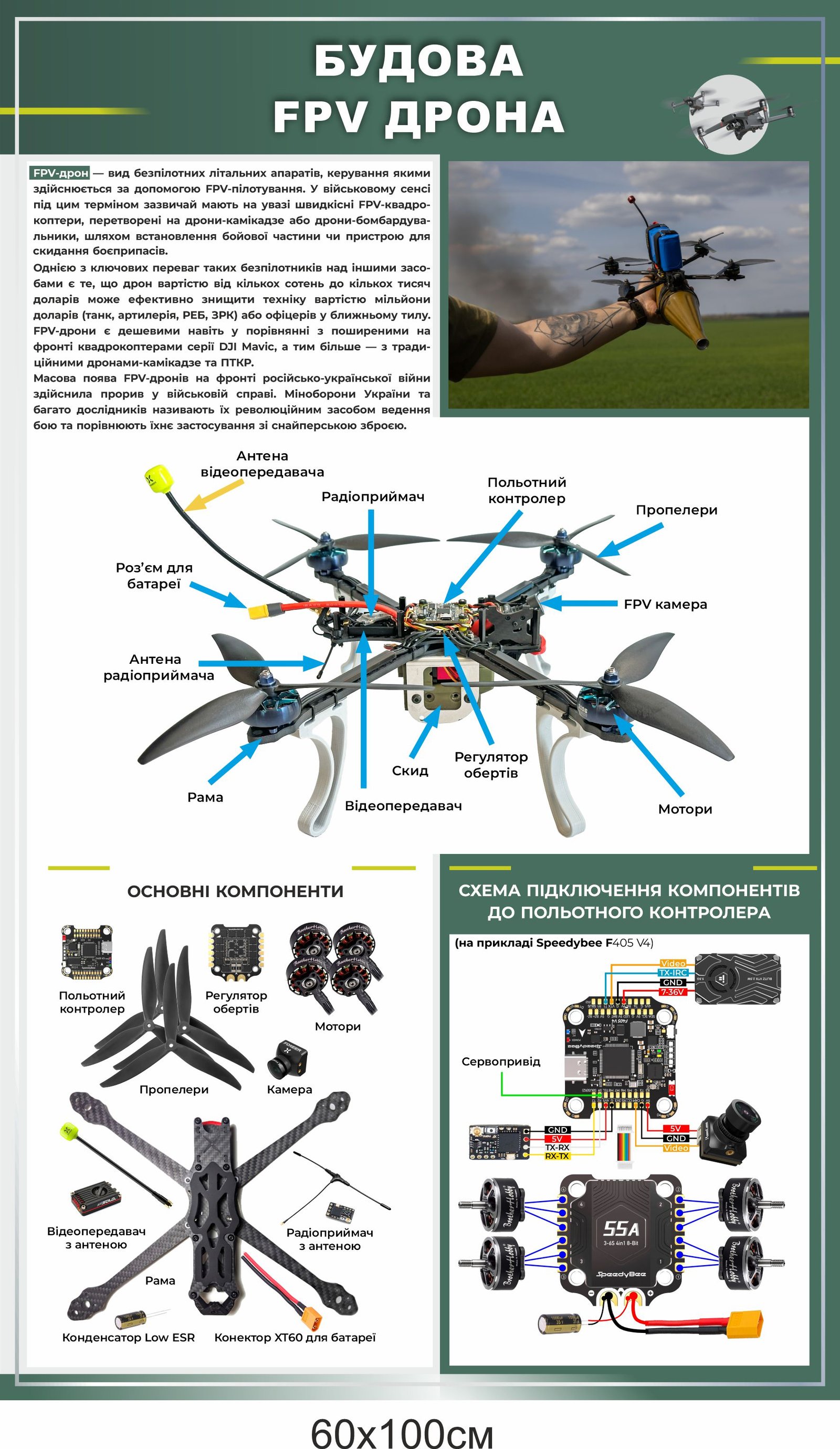 Безпілотні системи