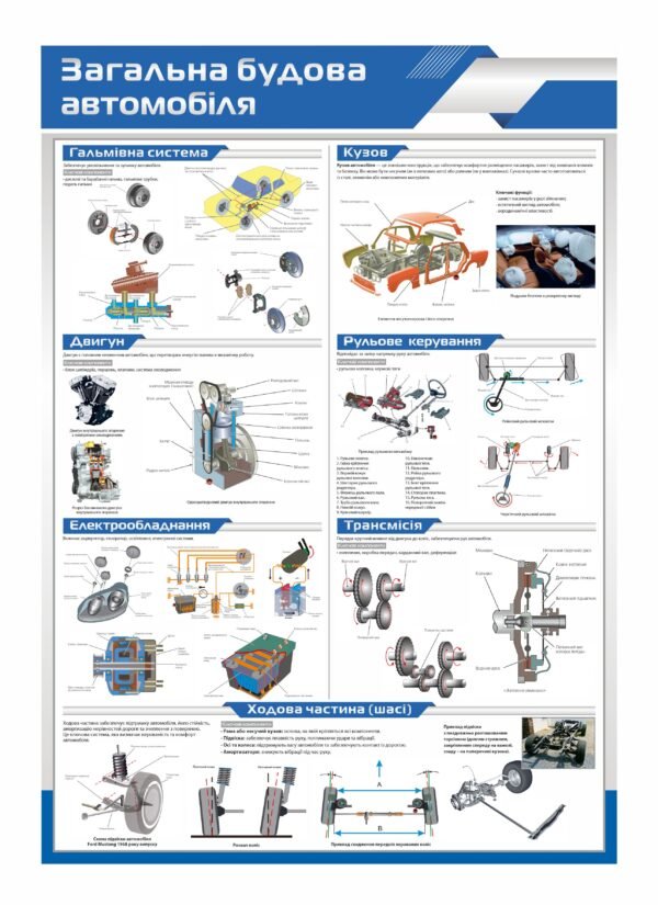 Стенд “Загальна будова автомобіля”