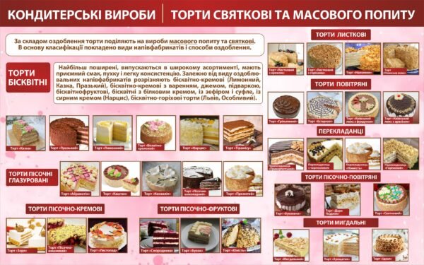 Стенд “Торти святкового та масового попиту”