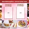 Комплект стендів за фахом “Кухар” 9102