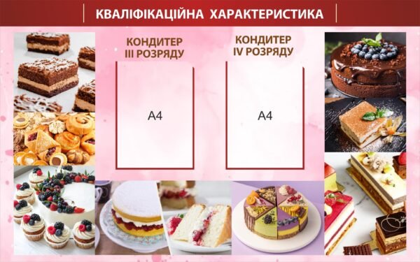 Стенд “Кваліфікаційна характеристика кухарів”