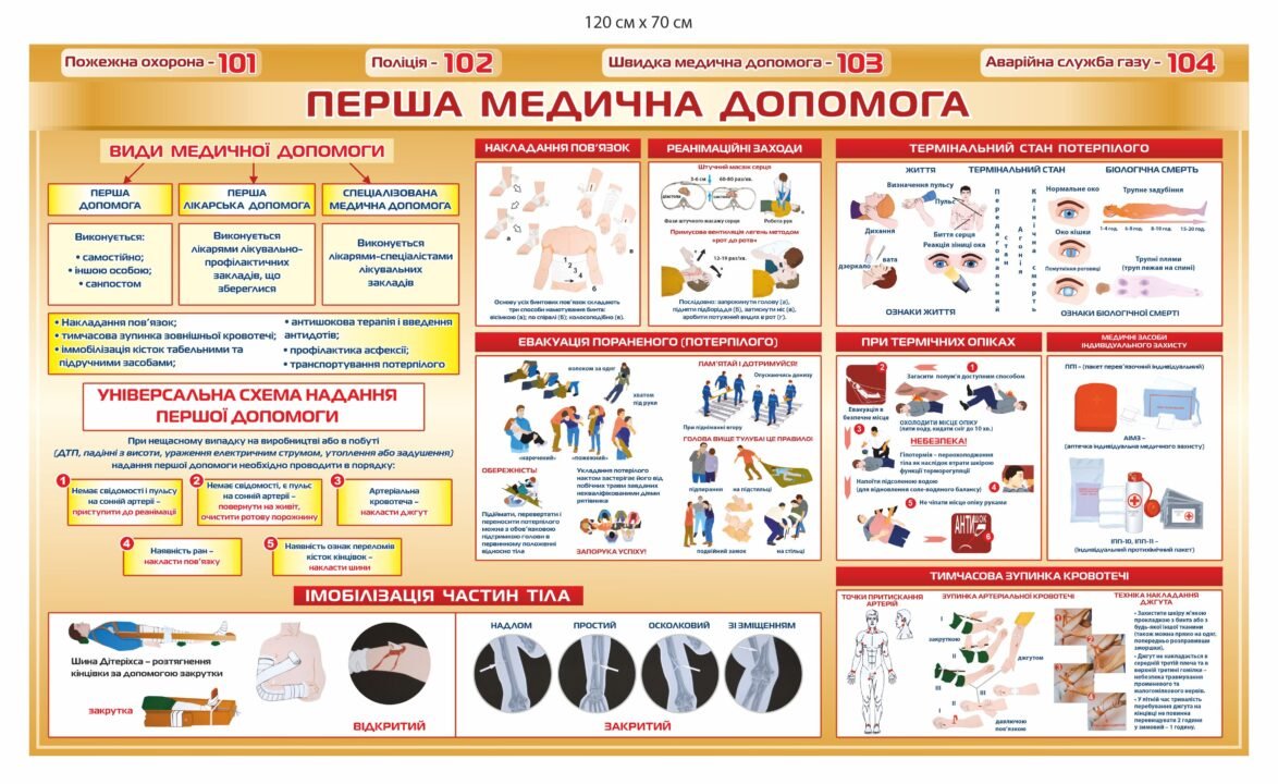 Інформаційні стенди з домедичної допомоги та безпеки: наочне навчання і захист життя